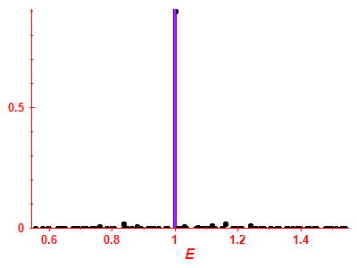 Strength function